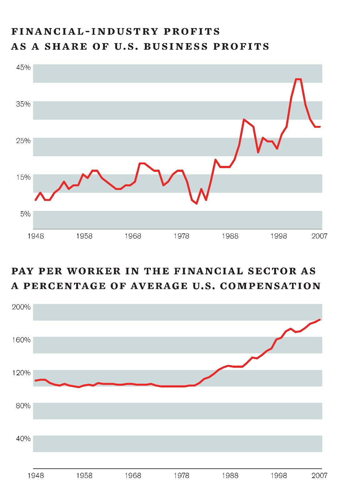 http://www.theatlantic.com/images/issues/200905/johnson-chart.gif